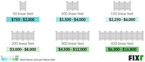 R Panel Price Per Linear Foot